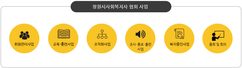 창원시사회복지사협회 주요사업